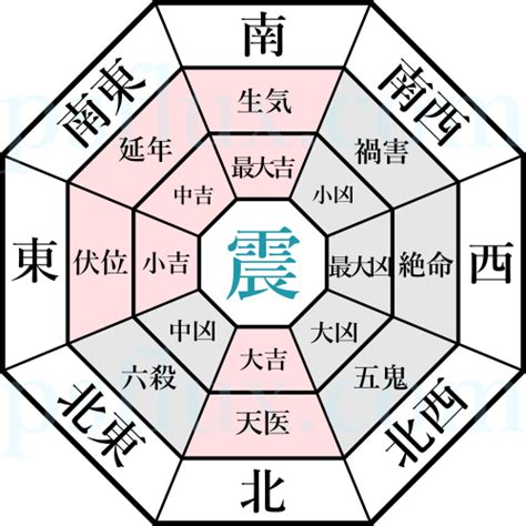 震命|震命の開運鑑定（方位別）